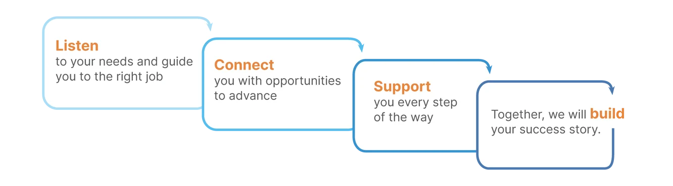 Manpower recruiter pledge