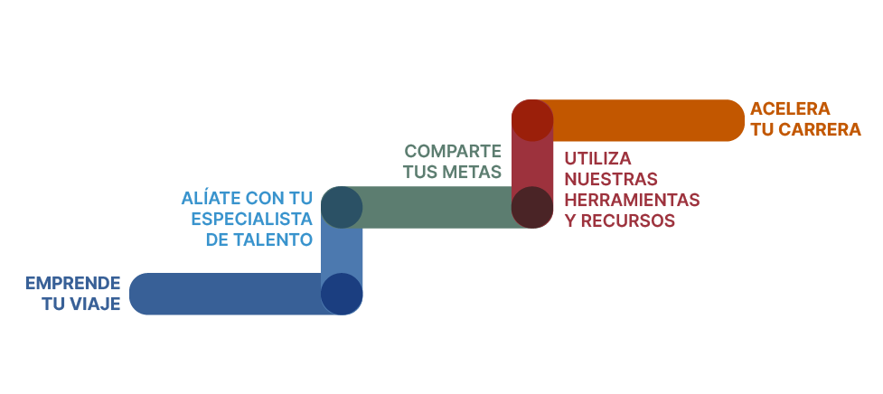 pasos profesionales para MyPath
